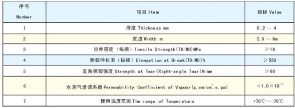EVA土工膜技術(shù)標準