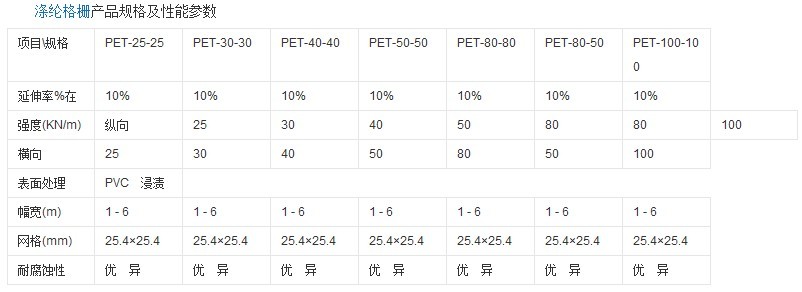 經(jīng)編滌綸土工格柵技術標準
