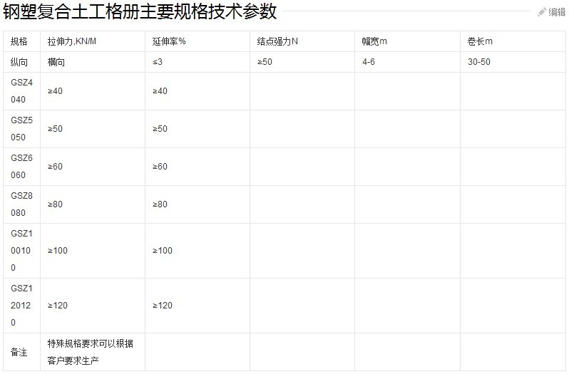 鋼塑復(fù)合土工格柵技術(shù)標準